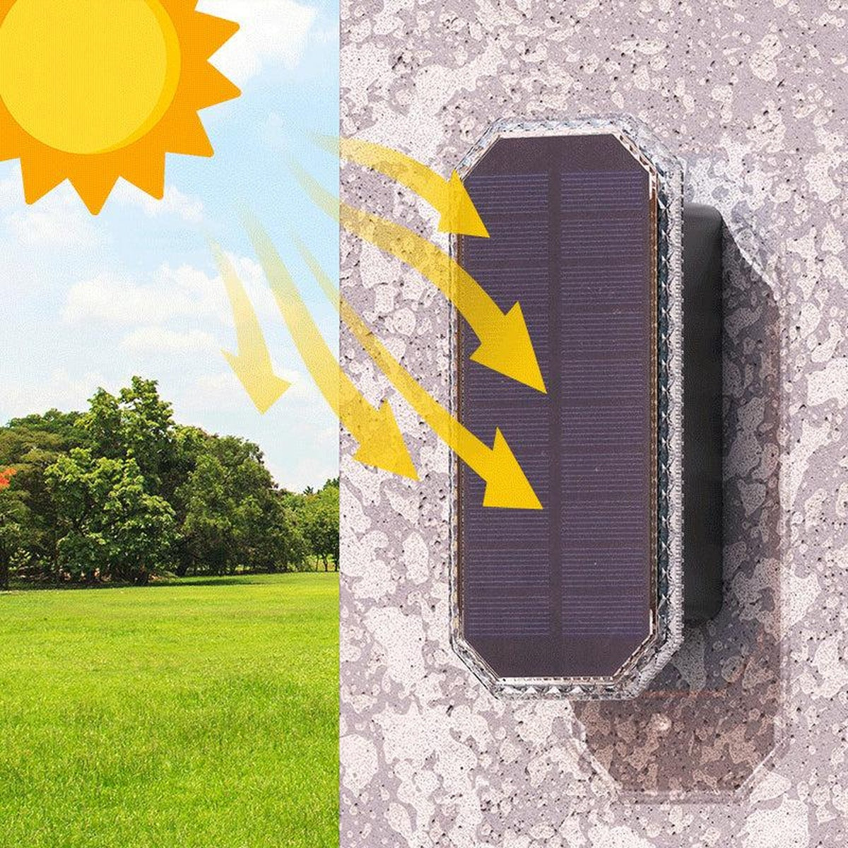 Solpanelen på vägglampan laddas av solljus